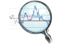 Mengukur Harga Saham...