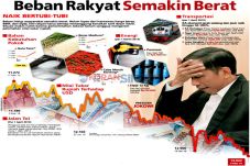 Beban Rakyat Semakin...