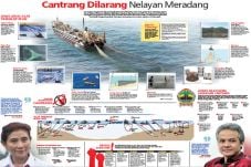 Cantrang Dilarang Nelayan...