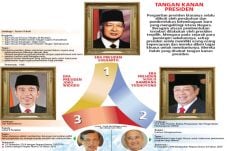 Staf Kepresidenan Perkeruh...