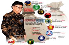 Parpol Diusulkan Dapat...