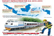 Pemda Dituntut Dukung...