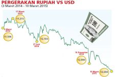 Rupiah Terpuruk, Industri...