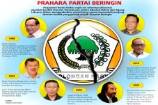Partai Golkar Harus...