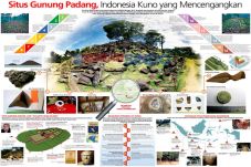 Situs Gunung Padang,...