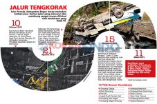 Tabrakan Beruntun di...