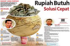 Rupiah Butuh Solusi...