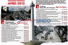 Rapat Evaluasi APBD...
