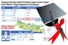 Modal Prestasi Bisa...