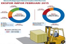 Tren Surplus Berlanjut