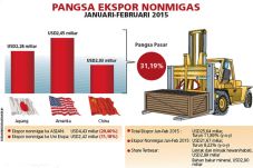Ekspor Produk Berbahan...