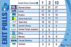 Pemilu, Netanyahu Klaim...