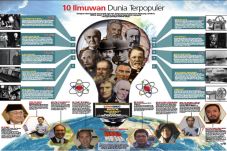 10 Ilmuwan Dunia Terpopuler