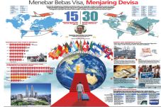 Menebar Bebas Visa,...