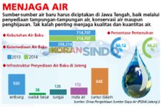 Kaya Sungai, tapi Miskin...