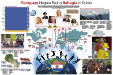 Paraguay Negara Paling...