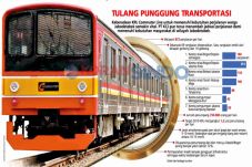 Operasional KRL Kian...