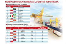 Kinerja Logistik Nasional...
