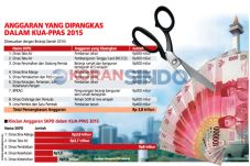 Pemprov DKI Undang DPRD...