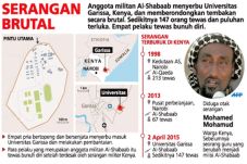 Milisi Al-Shabaab Serbu...