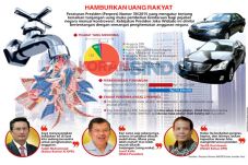 Tunjangan Mobil Pejabat...