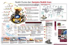 Nuklir Dunia dan Senjata...