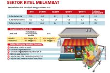 Daya Beli Turun, Bisnis...