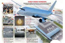 Evaluasi Keamanan Bandara