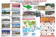 Ubud Salah Satu Destinasi...