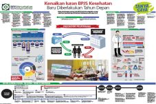 Kenaikan Iuran BPJS...
