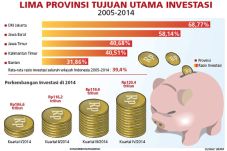 Rasio Investasi Nasional...