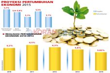 Pertumbuhan Ekonomi...