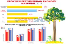 Pertumbuhan Ekonomi...