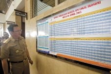 Ahok Ancam Pecat Wali...