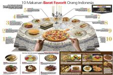 10 Makanan Barat Favorit...