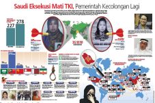 Saudi Eksekusi Mati...