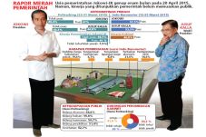 Publik Dukung Jokowi...