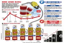 Harga BBM Pertalite...