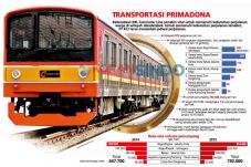 KRL Kian Digemari Kaum...