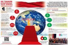 Asia-Afrika Perkuat...