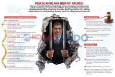 Mursi Divonis 20 Tahun...