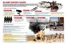 Saudi Kembali Lancarkan...