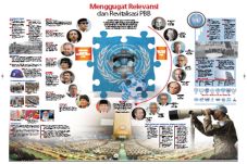 Menggugat Relevansi...