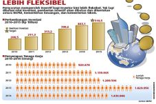 Syarat Memperoleh Insentif...