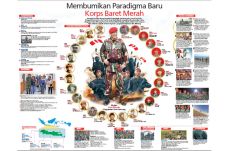 Membumikan Paradigma...