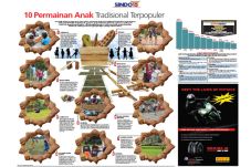 10 Permainan Anak Tradisional...