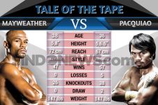 Tyson Jagokan Pacquiao,...