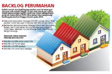 Industri Properti Melambat
