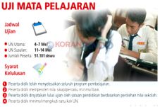 Syarat Lulus Lebih Berat