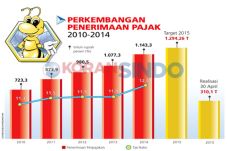 Hingga April, Realisasi...